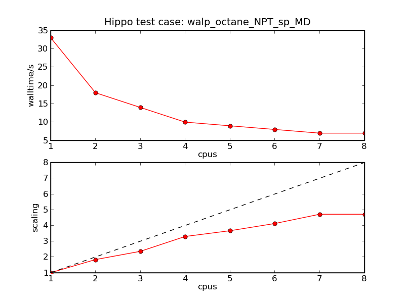 File:Scaling E5420.png