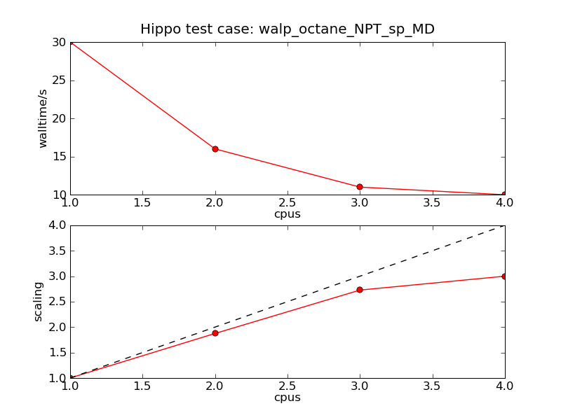 File:Scaling Q9550.png