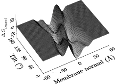 File:Peptidescan.jpg