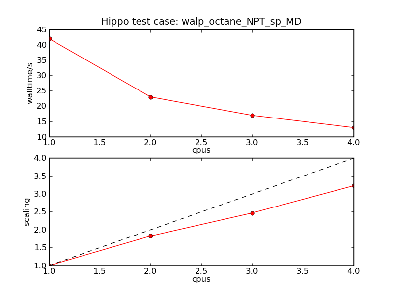 File:Scaling AMD X4 9840.png